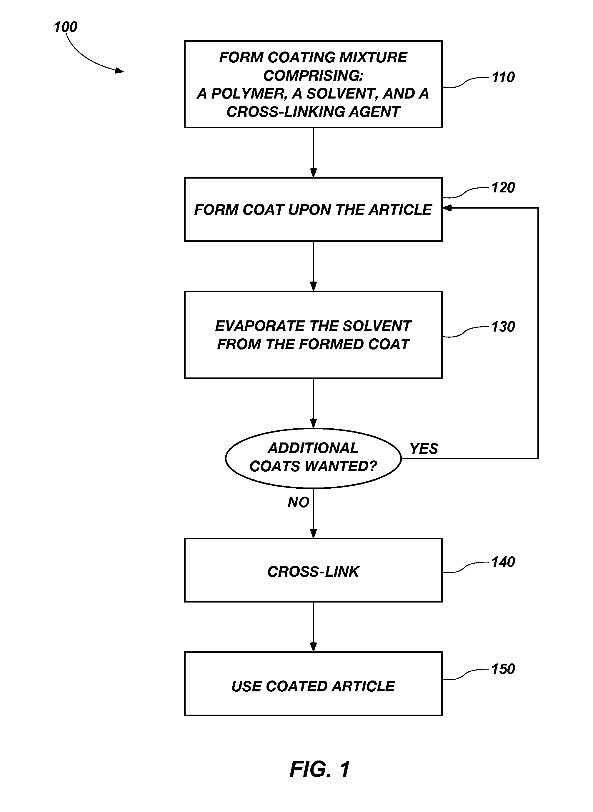 Methods of forming protecting coatings on substrate surfaces and devices including such protective coatings