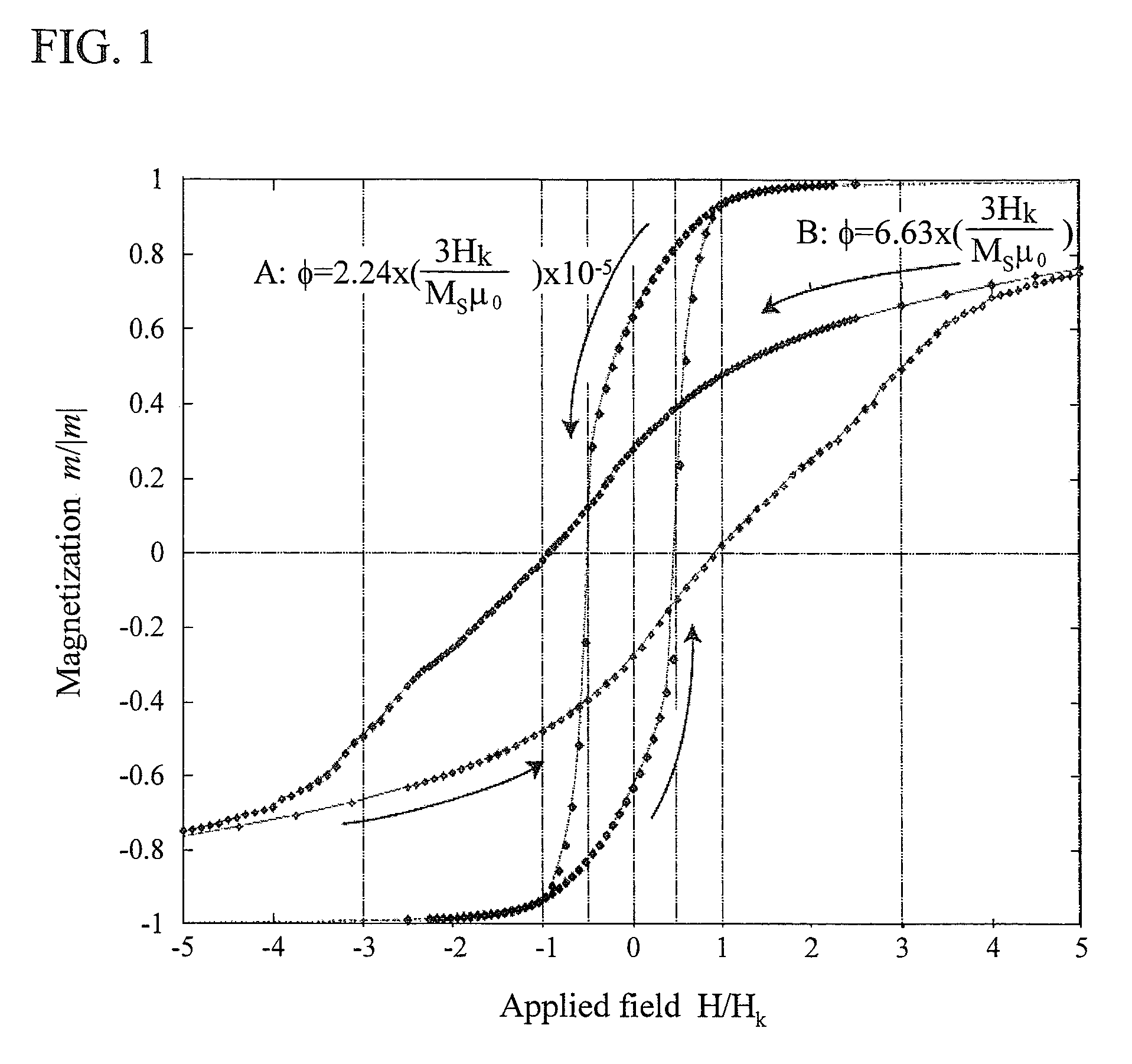 Drug Carrier Containing Magnetic Fine Particles and System Using the Same