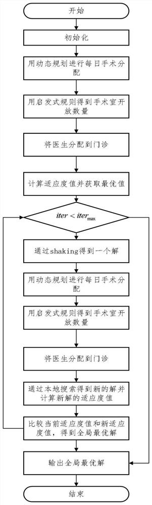 Operating room scheduling method and system considering doctor scheduling condition