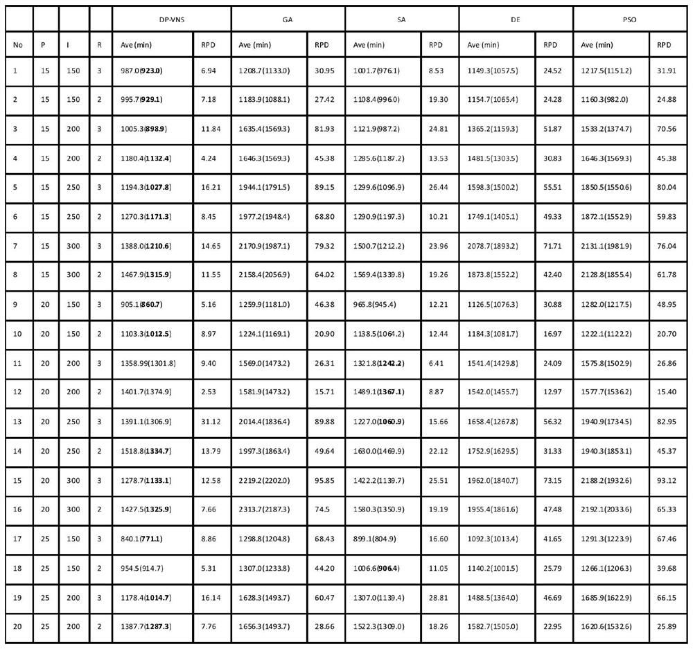 Operating room scheduling method and system considering doctor scheduling condition