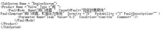 Modelica model-based fault injection system and method