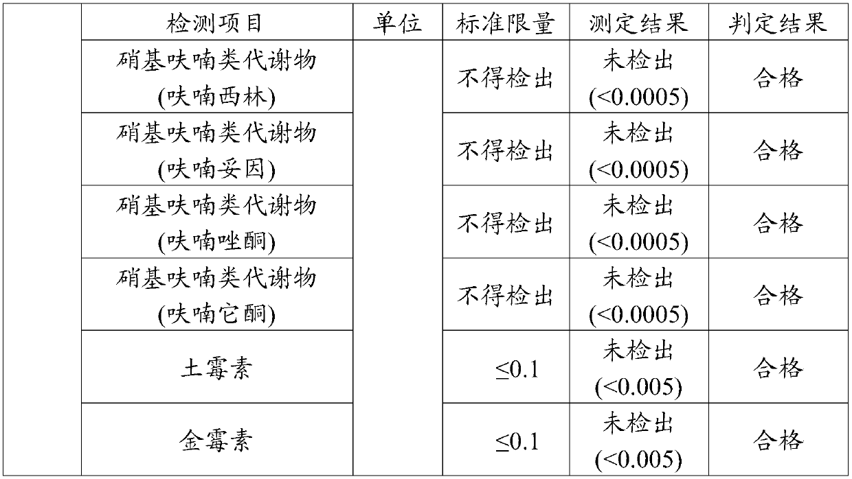 Antimicrobial-free farming method of sheep