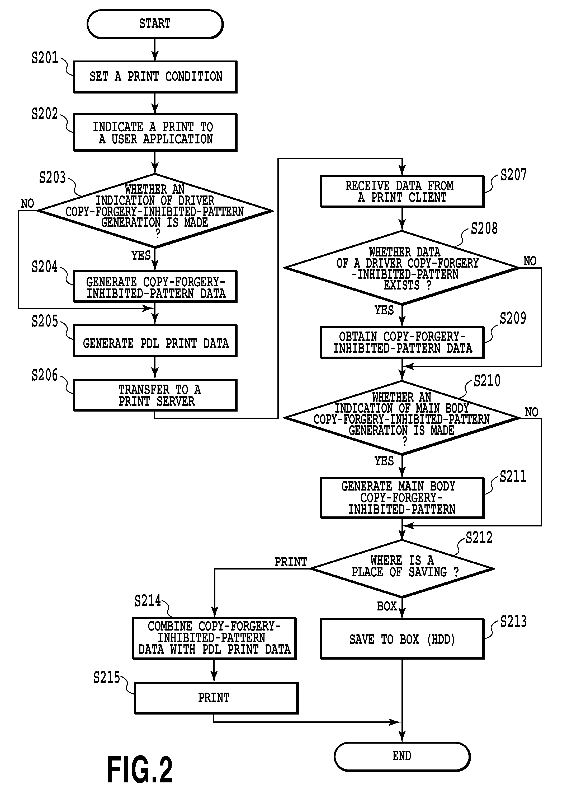 Device of connecting data of document and method of connecting same