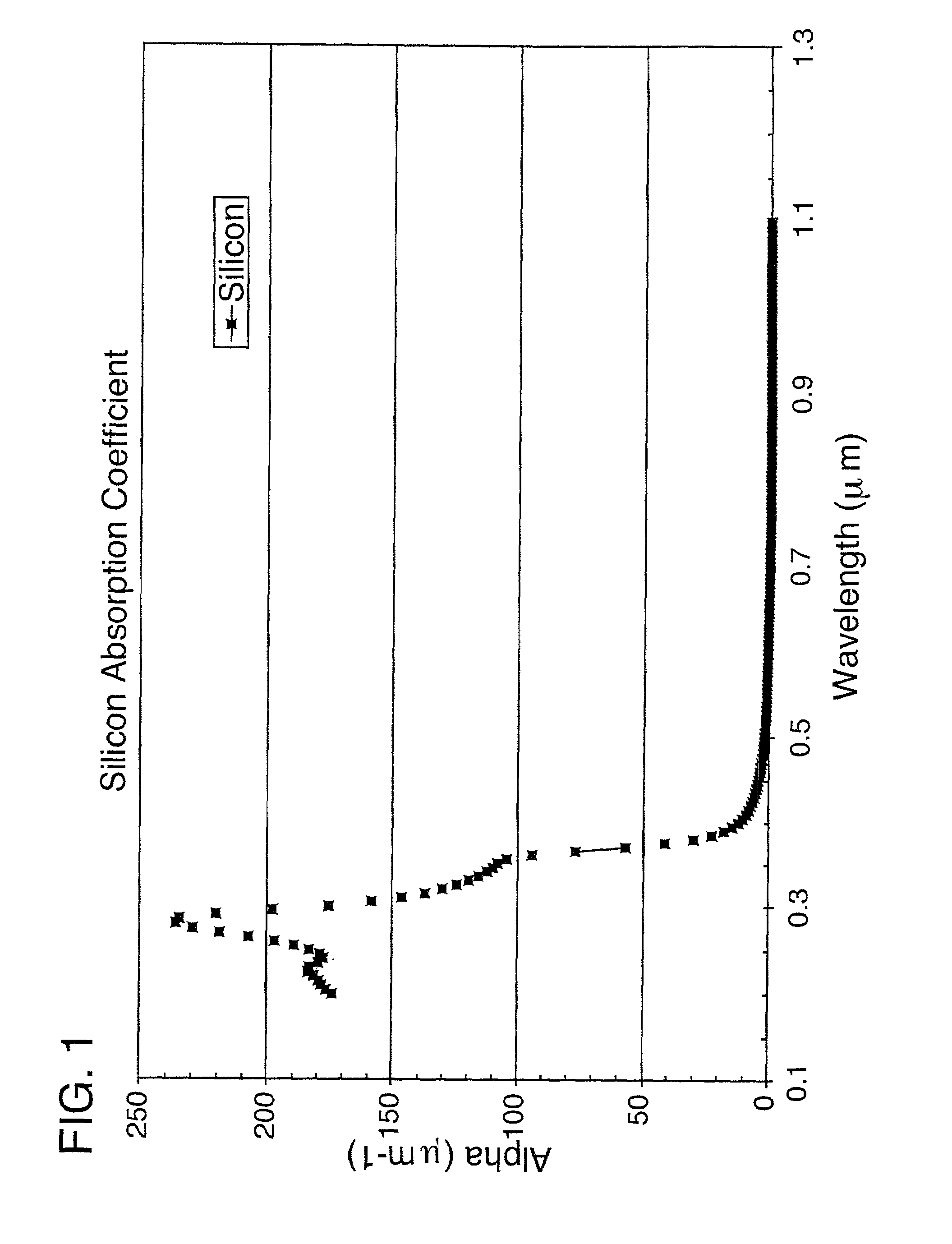 Ultraviolet laser ablative patterning of microstructures in semiconductors