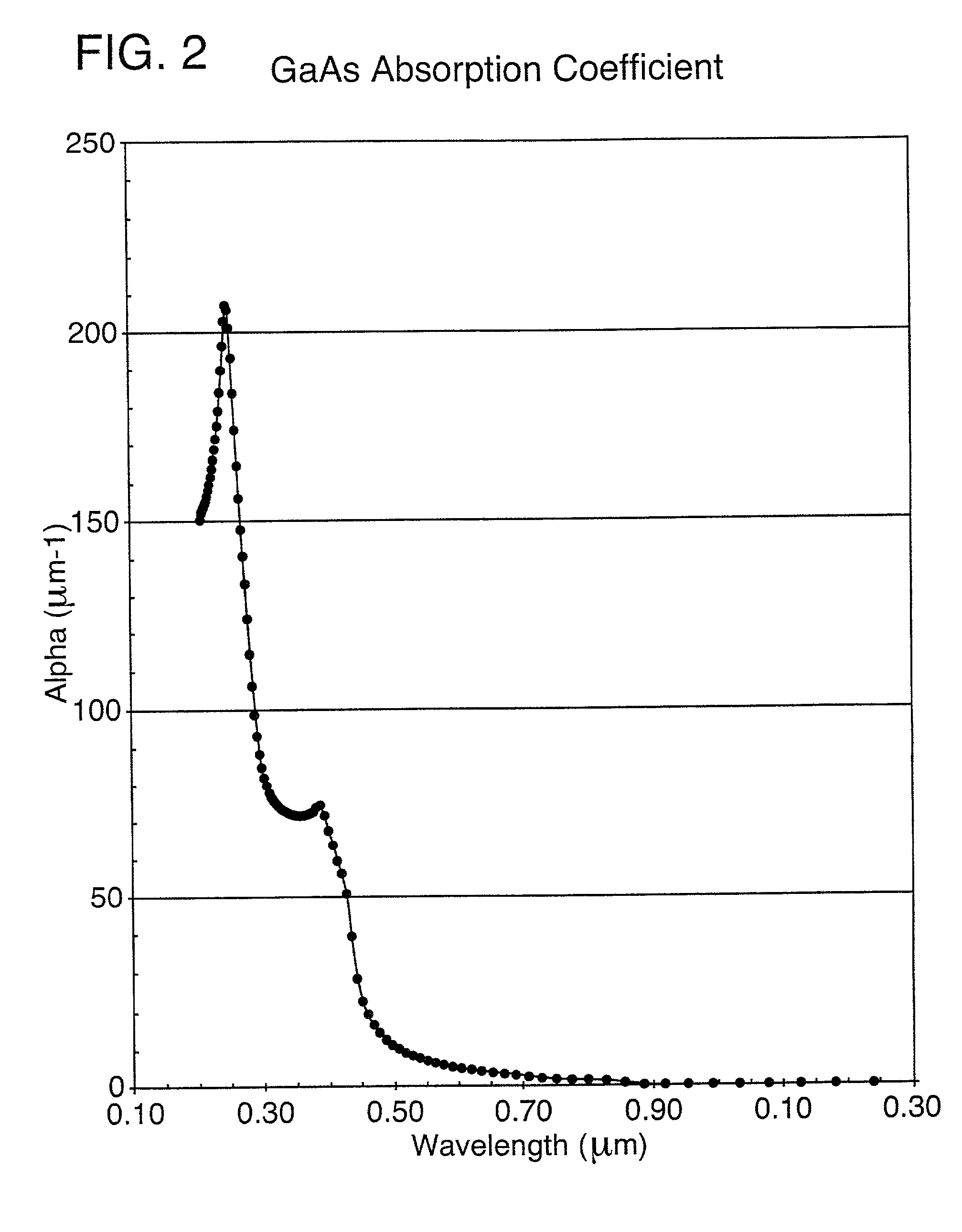 Ultraviolet laser ablative patterning of microstructures in semiconductors