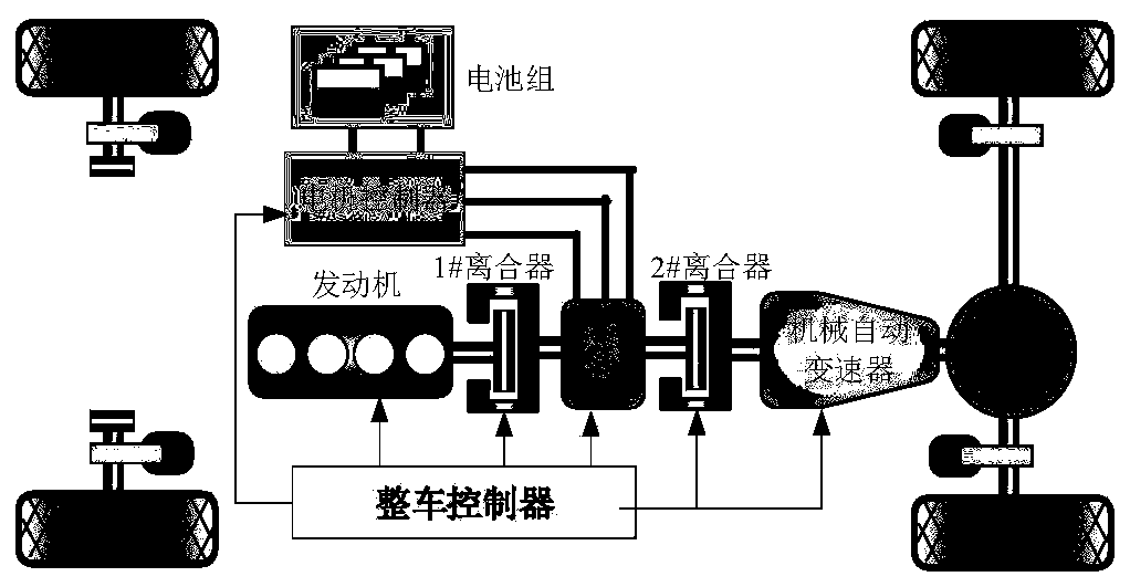 Intelligent energy management method for autonomous platoon driving of parallel type hybrid electric vehicles