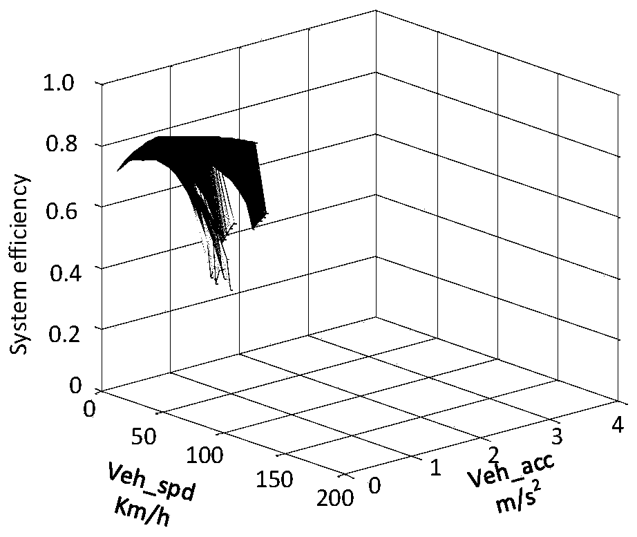 Intelligent energy management method for autonomous platoon driving of parallel type hybrid electric vehicles