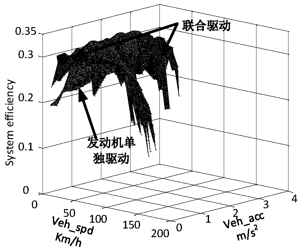 Intelligent energy management method for autonomous platoon driving of parallel type hybrid electric vehicles