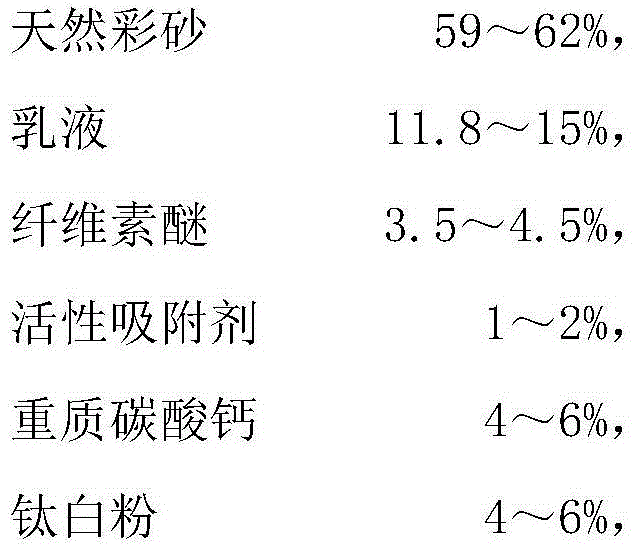 Environmental-friendly texture coating composition and preparation method thereof