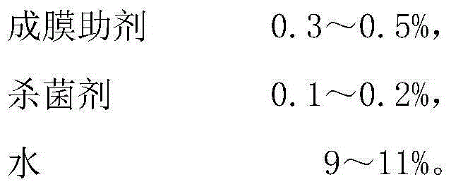 Environmental-friendly texture coating composition and preparation method thereof