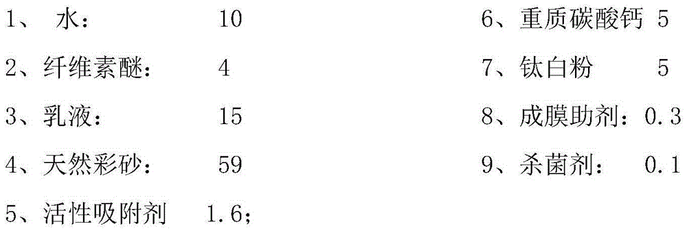 Environmental-friendly texture coating composition and preparation method thereof