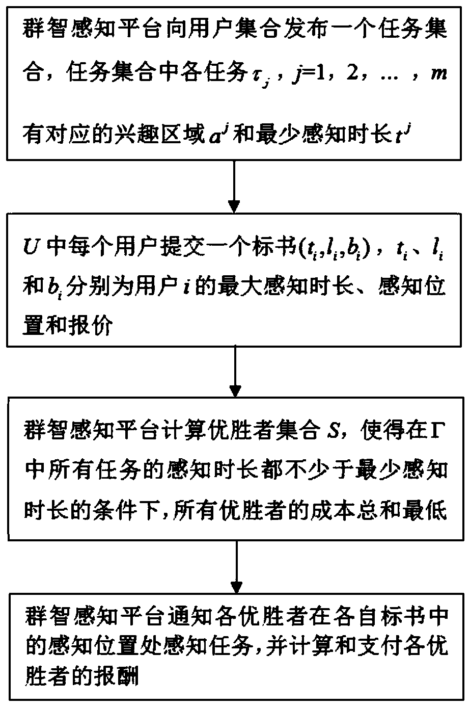 Excitation method for space-time big data crowd sensing task