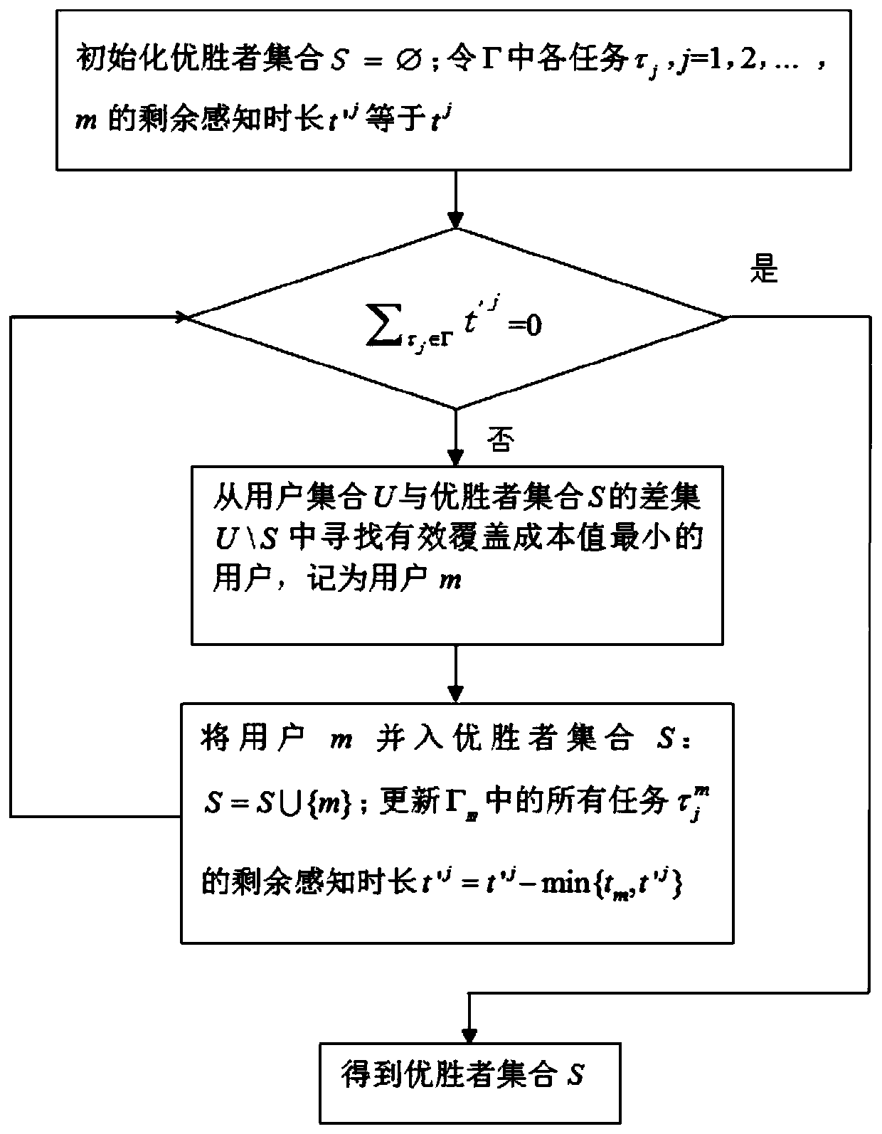 Excitation method for space-time big data crowd sensing task