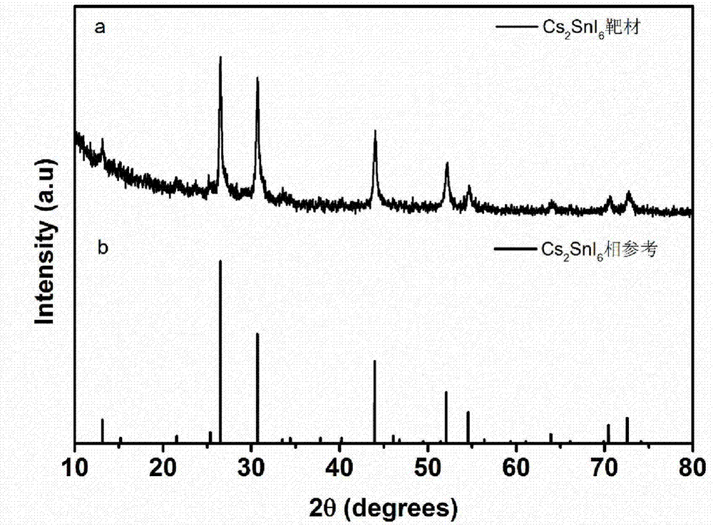 A kind of laser pulse deposition preparation method of cs2sni6 thin film