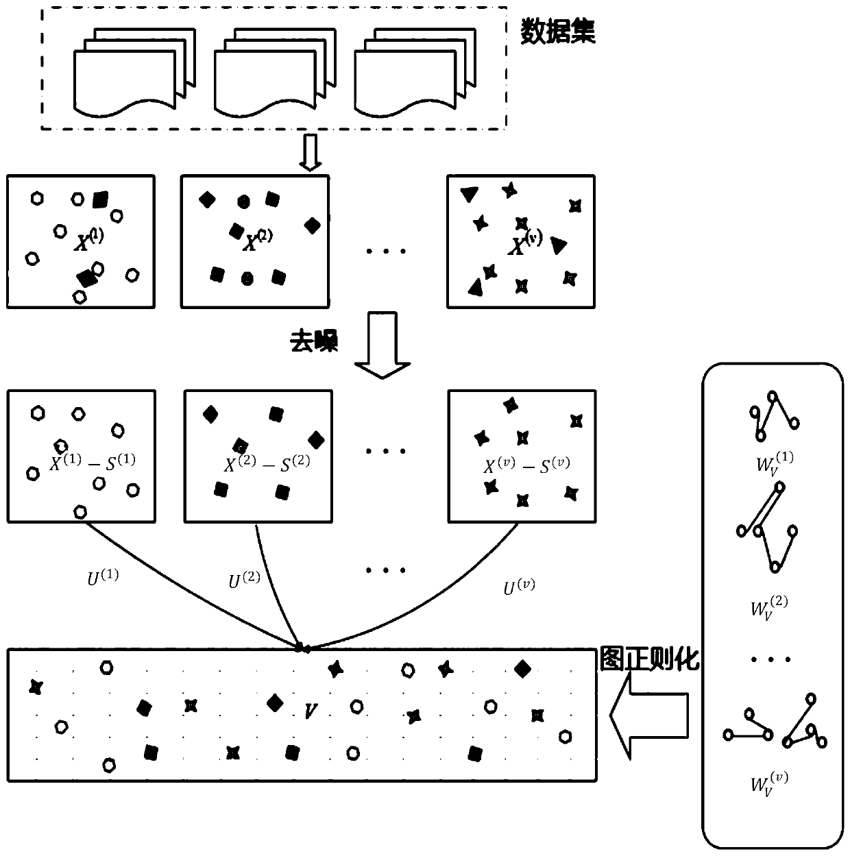 Multi-modal robust feature learning model based on non-negative matrix factorization