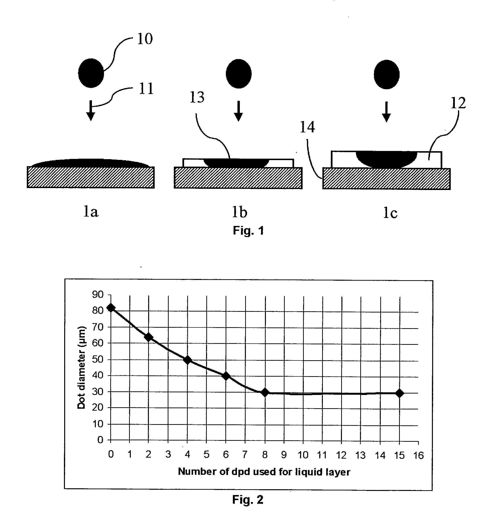 Printing of radiation curable inks into a radiation curable liquid layer