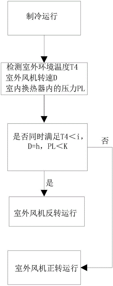 Control method for outdoor fan of air conditioner