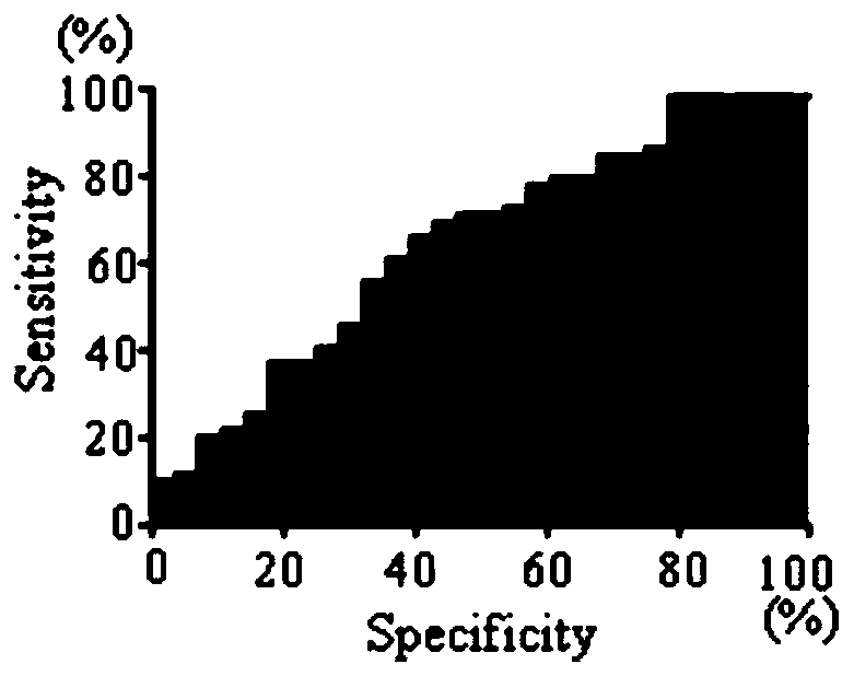 Use of detection reagent of MSI1 autoantibody in preparation of lung cancer screening kit