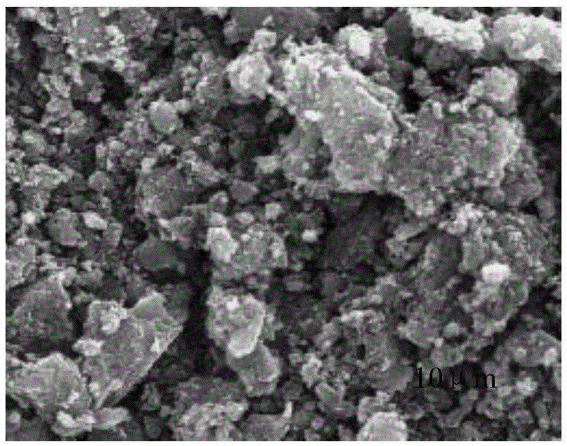 Sulfur-carbon compound and preparation method therefor, and electrode material and lithium-sulfur battery containing sulfur-carbon compound