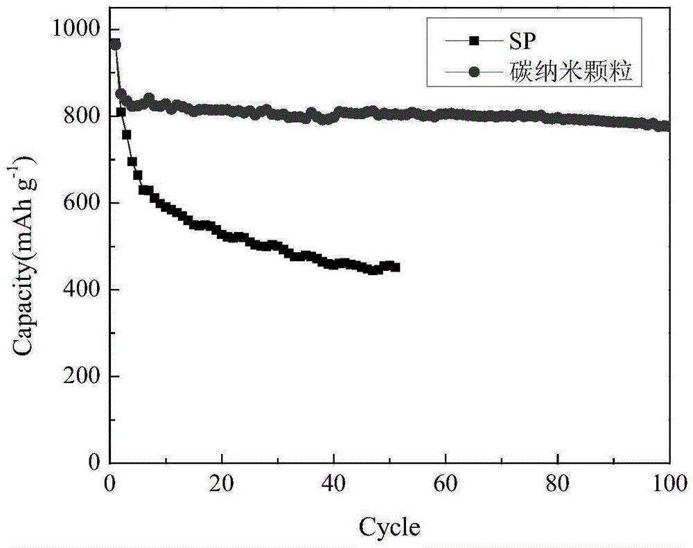 Sulfur-carbon compound and preparation method therefor, and electrode material and lithium-sulfur battery containing sulfur-carbon compound