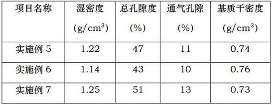 Plastic plant culture medium and preparation method thereof