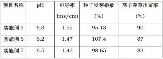 Plastic plant culture medium and preparation method thereof