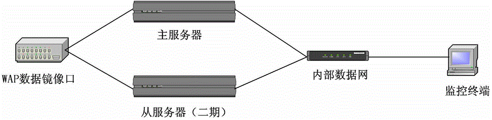 Identification and supervision platform for pornographic images and videos and inappropriate contents on wireless application protocol (WAP)-based mobile media