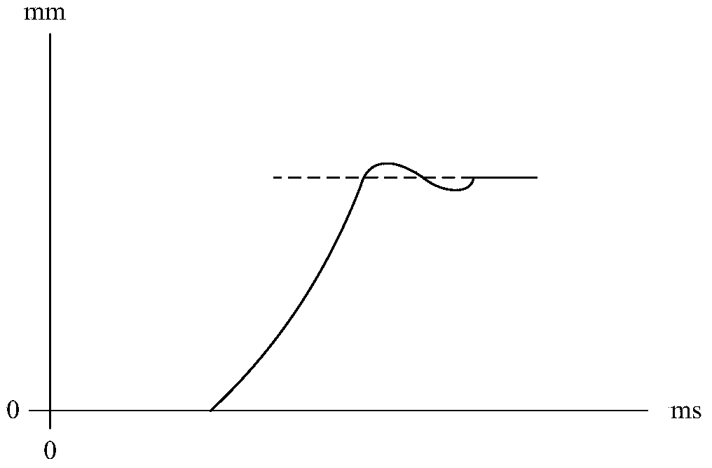 Breaker on-off travel-time waveform preprocessing method and device