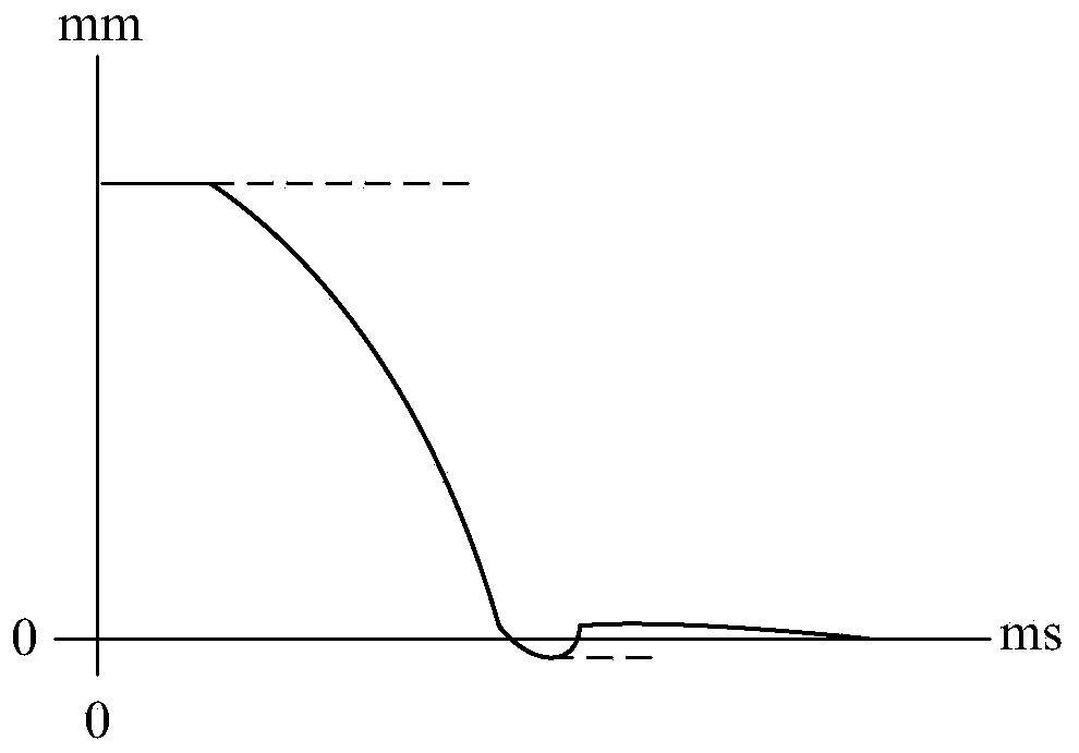 Breaker on-off travel-time waveform preprocessing method and device