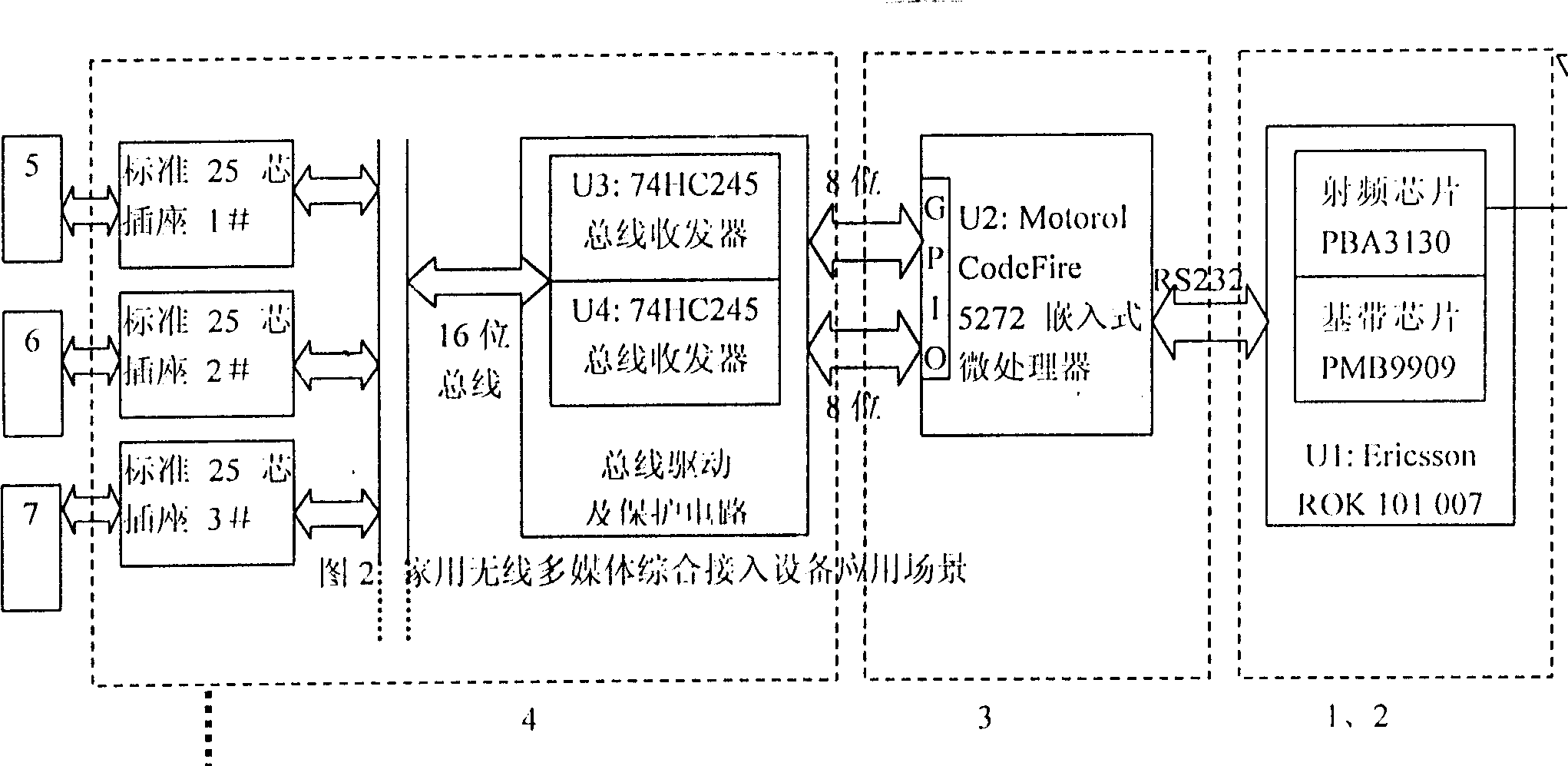 Comprehensive household radio multimedia access equipment