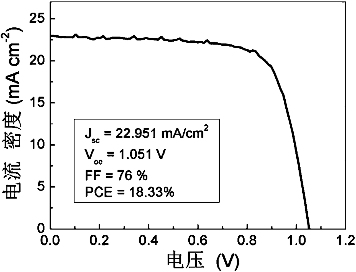 United boron compound modification-based perovskite type solar cell and preparation method thereof