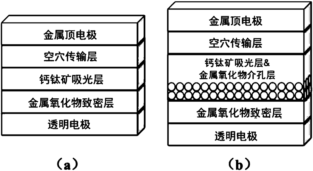 United boron compound modification-based perovskite type solar cell and preparation method thereof