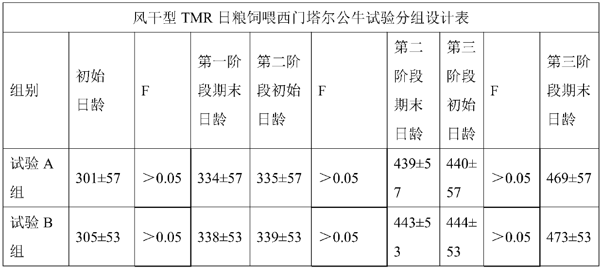 Process method for quickly fattening Simmental bulls with grain fodder