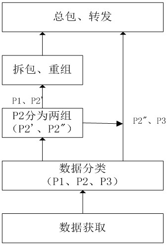 A express sorting method based on genetic algorithm