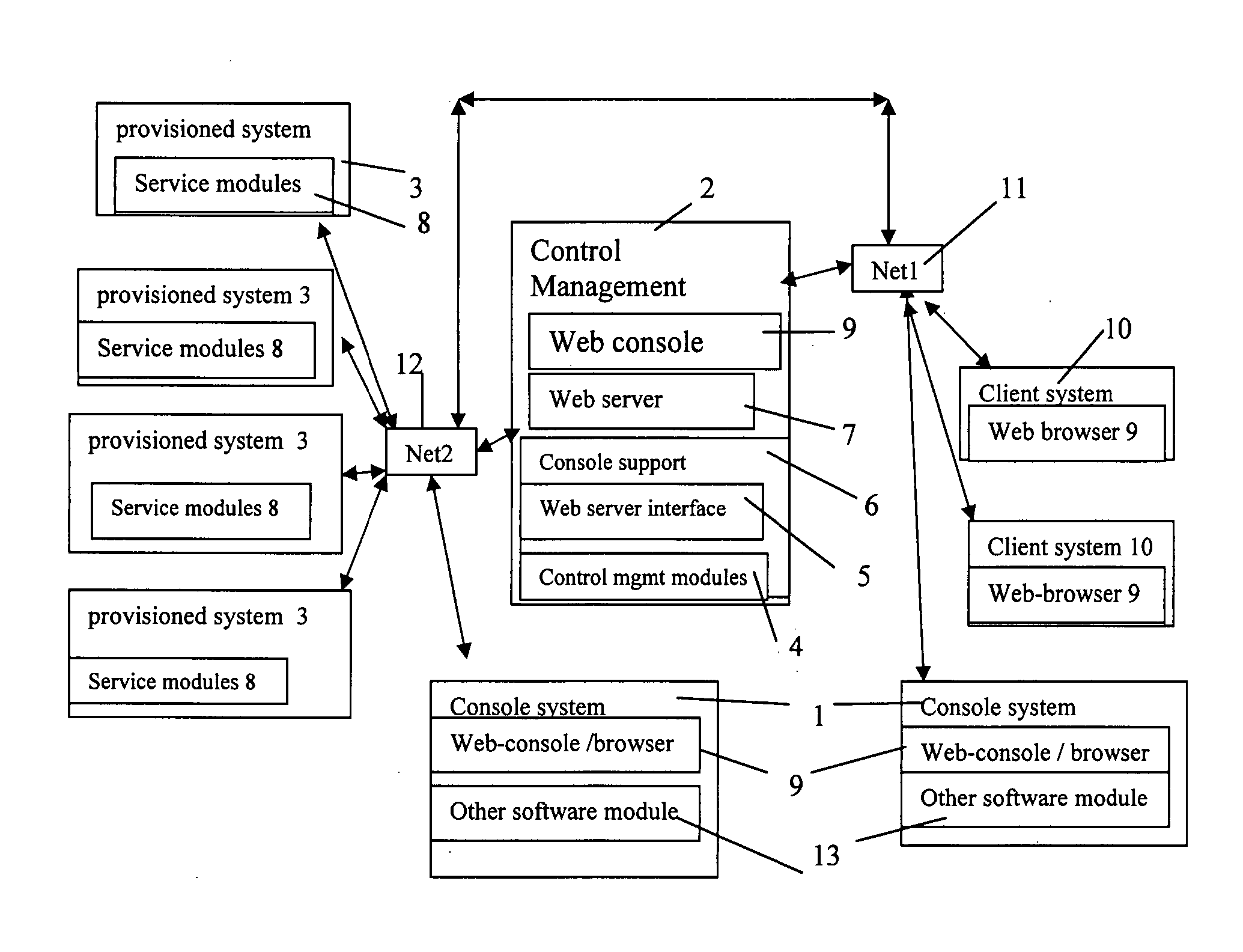 Method and apparatus for information exchange over a web based environment