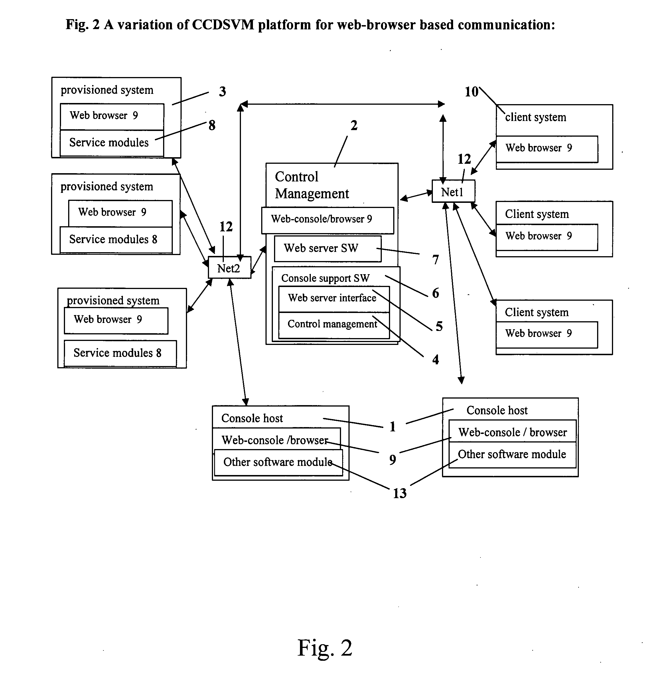 Method and apparatus for information exchange over a web based environment