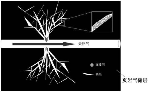 Method and application of secondary fracturing of compact oil and gas reservoir