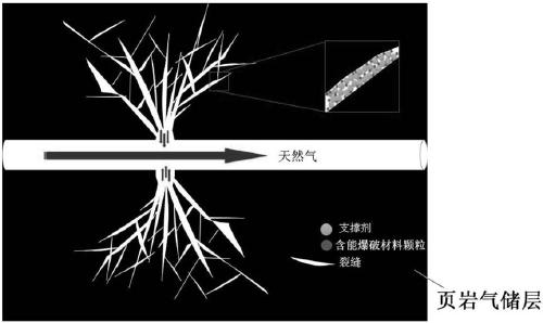 Method and application of secondary fracturing of compact oil and gas reservoir