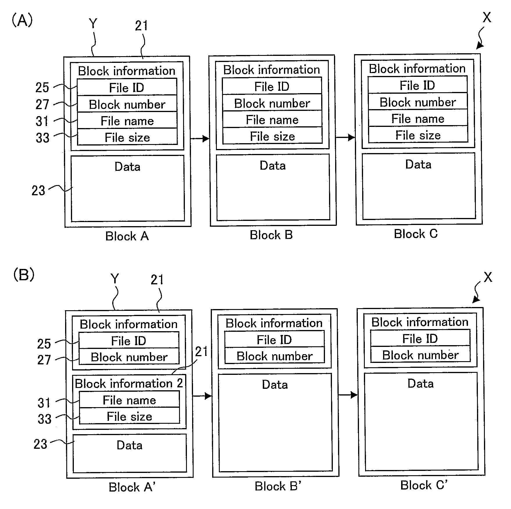 File system