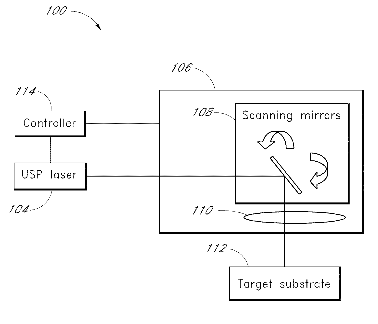 Ultrashort laser micro-texture printing