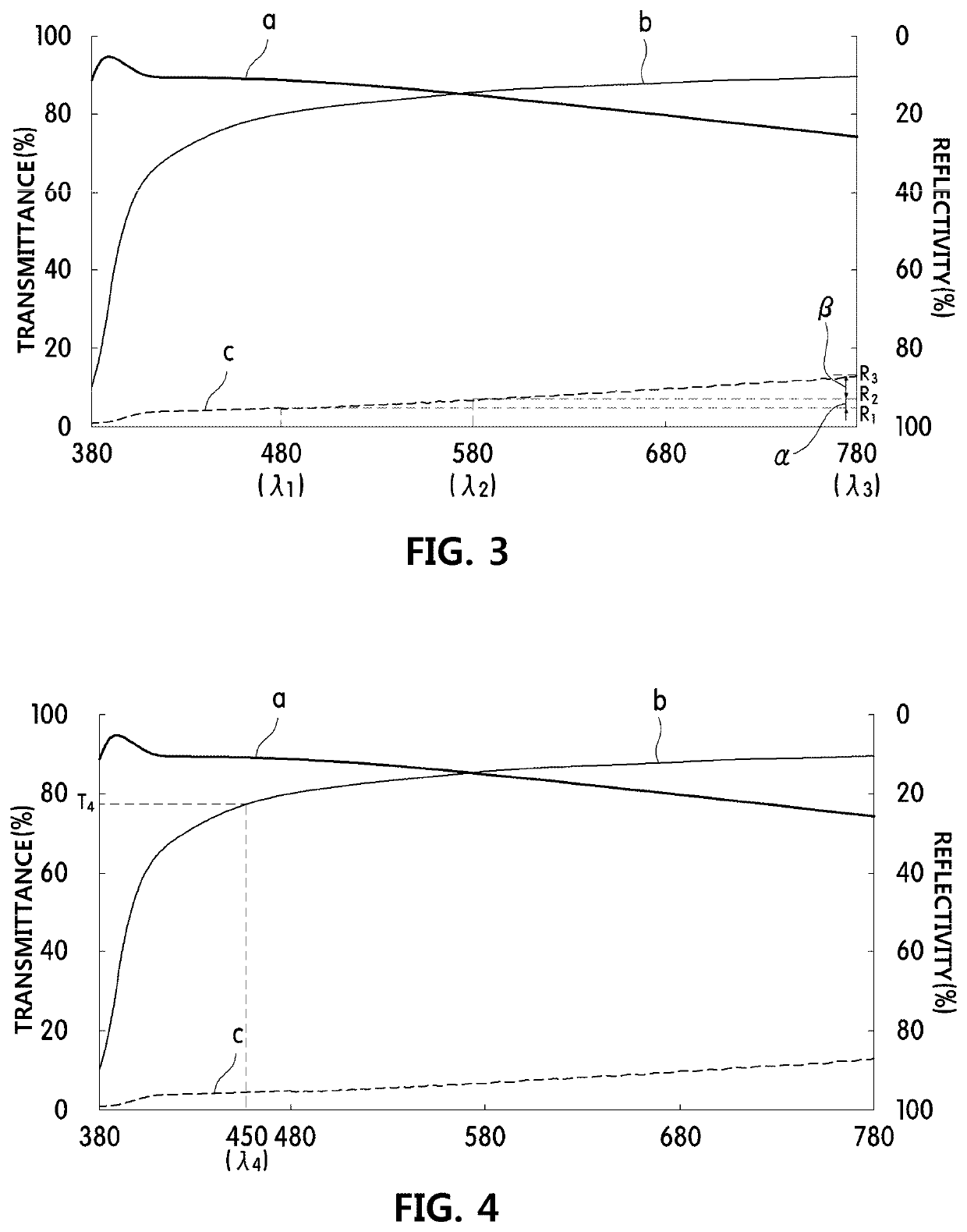 Reflective polarizer and backlight unit including same