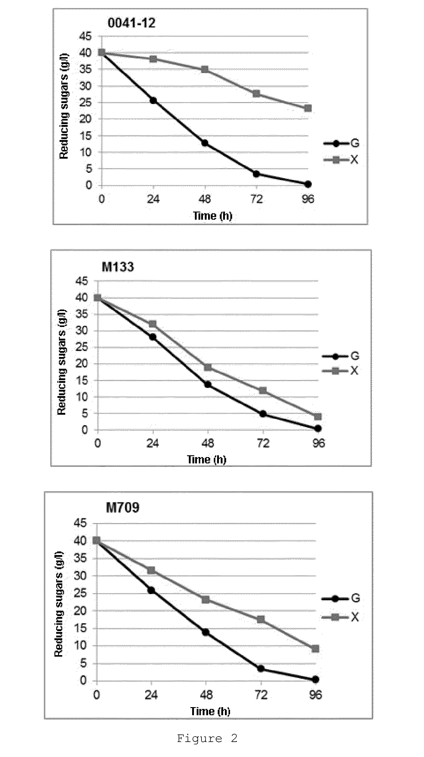 Production of microbial oils