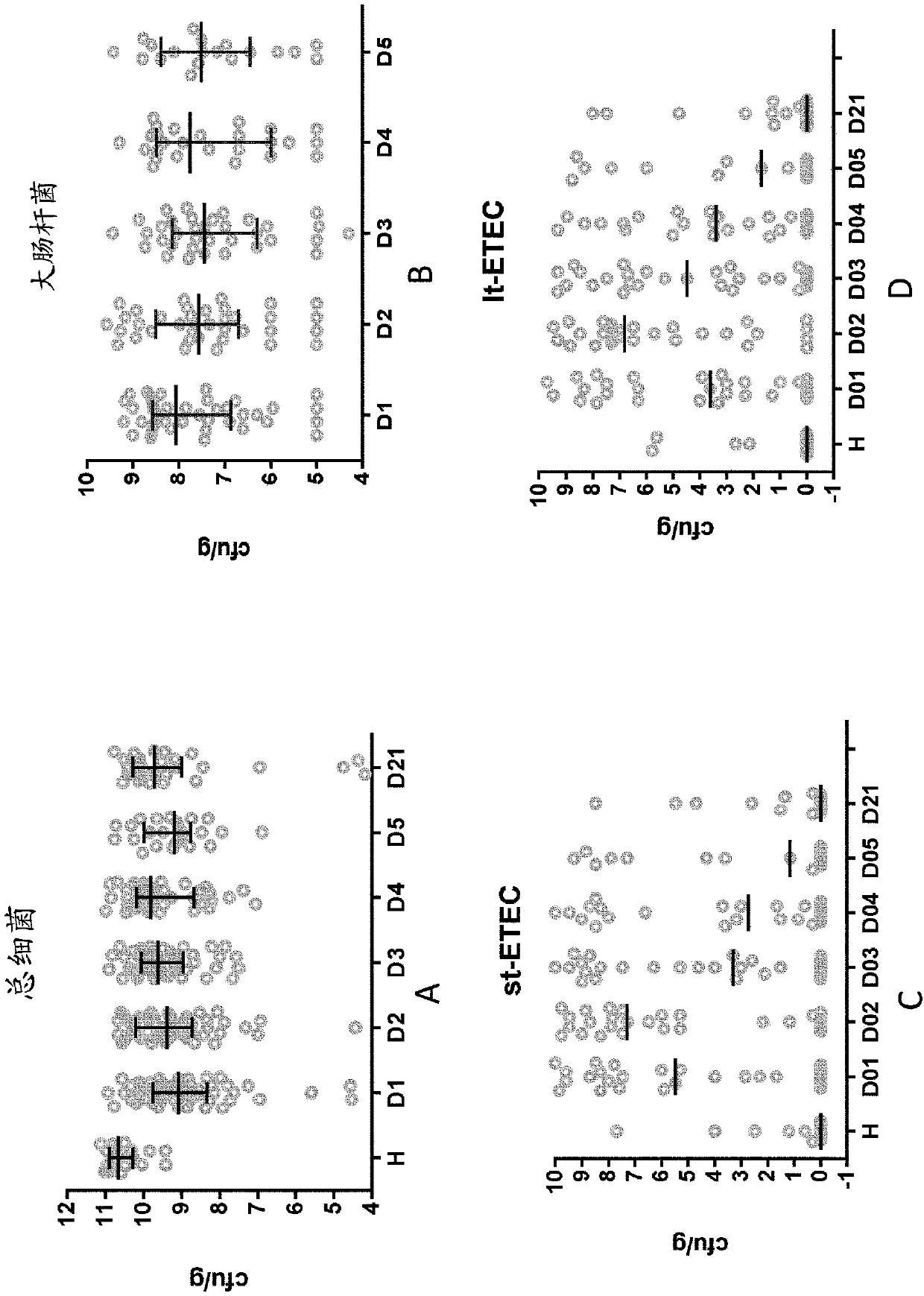 Nutritional compositions with 2fl and lnnt for use in preventing and/or treating non-rotavirus diarrhea by acting on the gut microbiota dysbiosis