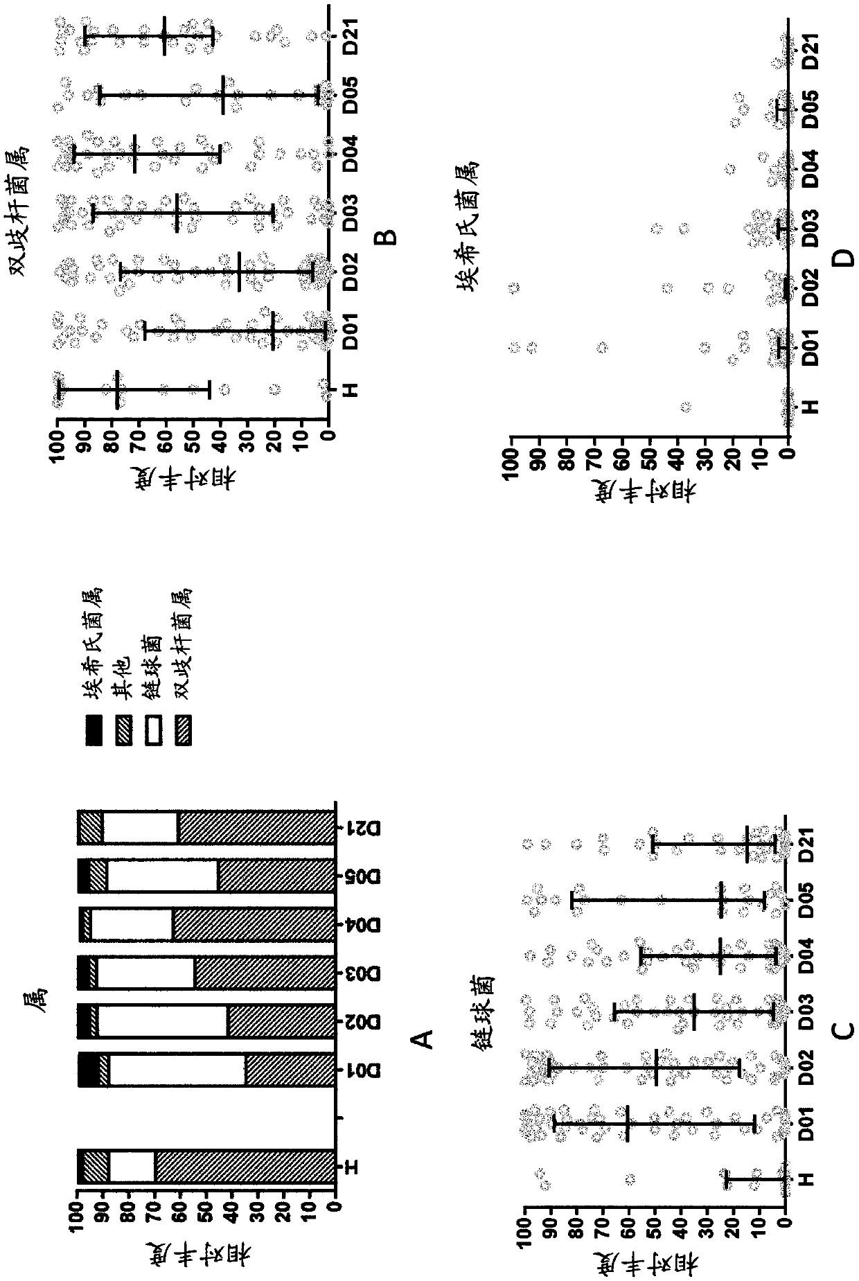 Nutritional compositions with 2fl and lnnt for use in preventing and/or treating non-rotavirus diarrhea by acting on the gut microbiota dysbiosis