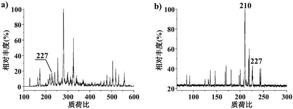 Rapid detection method of bisphenol A in liquid milk