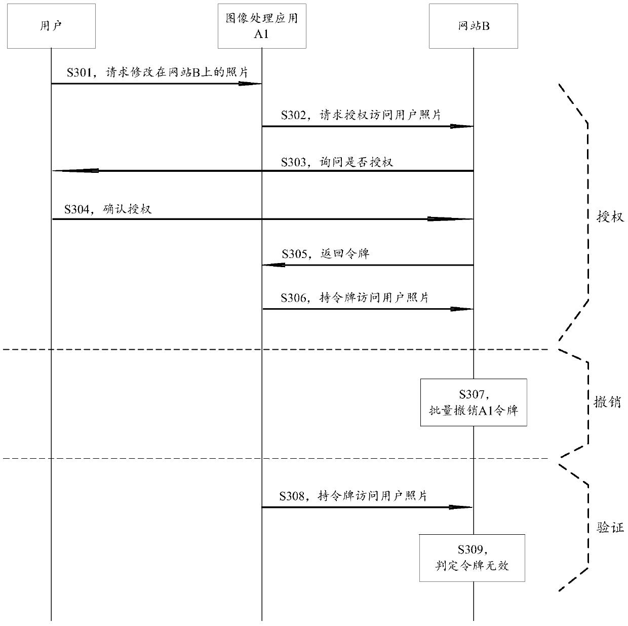 Method and device for revoking authority