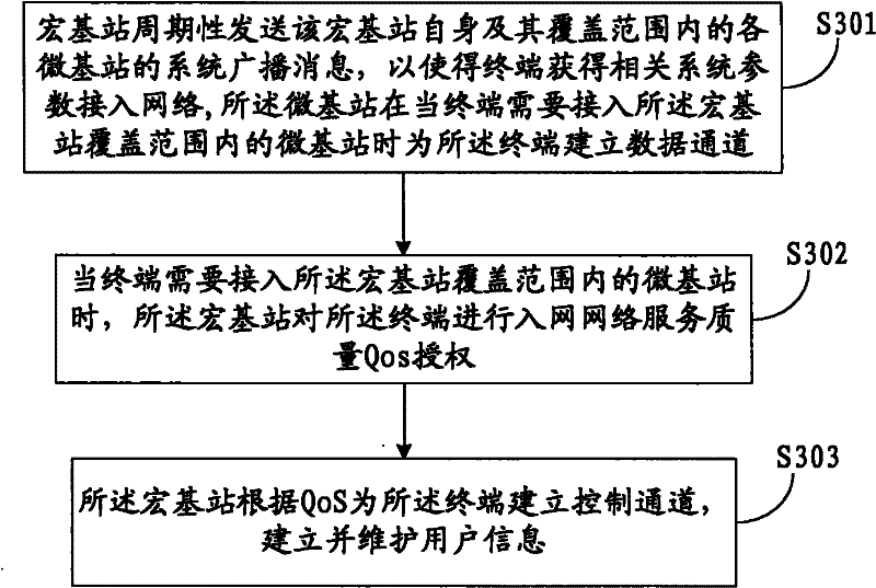 Cellular communication system, method for inter-cell handover of terminal and macro base station