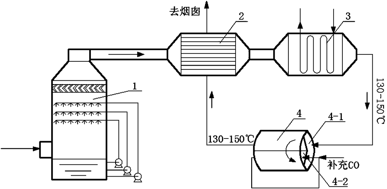 A process and method for eliminating smoke plume through flue gas reheating in combination with CO low-temperature denitration