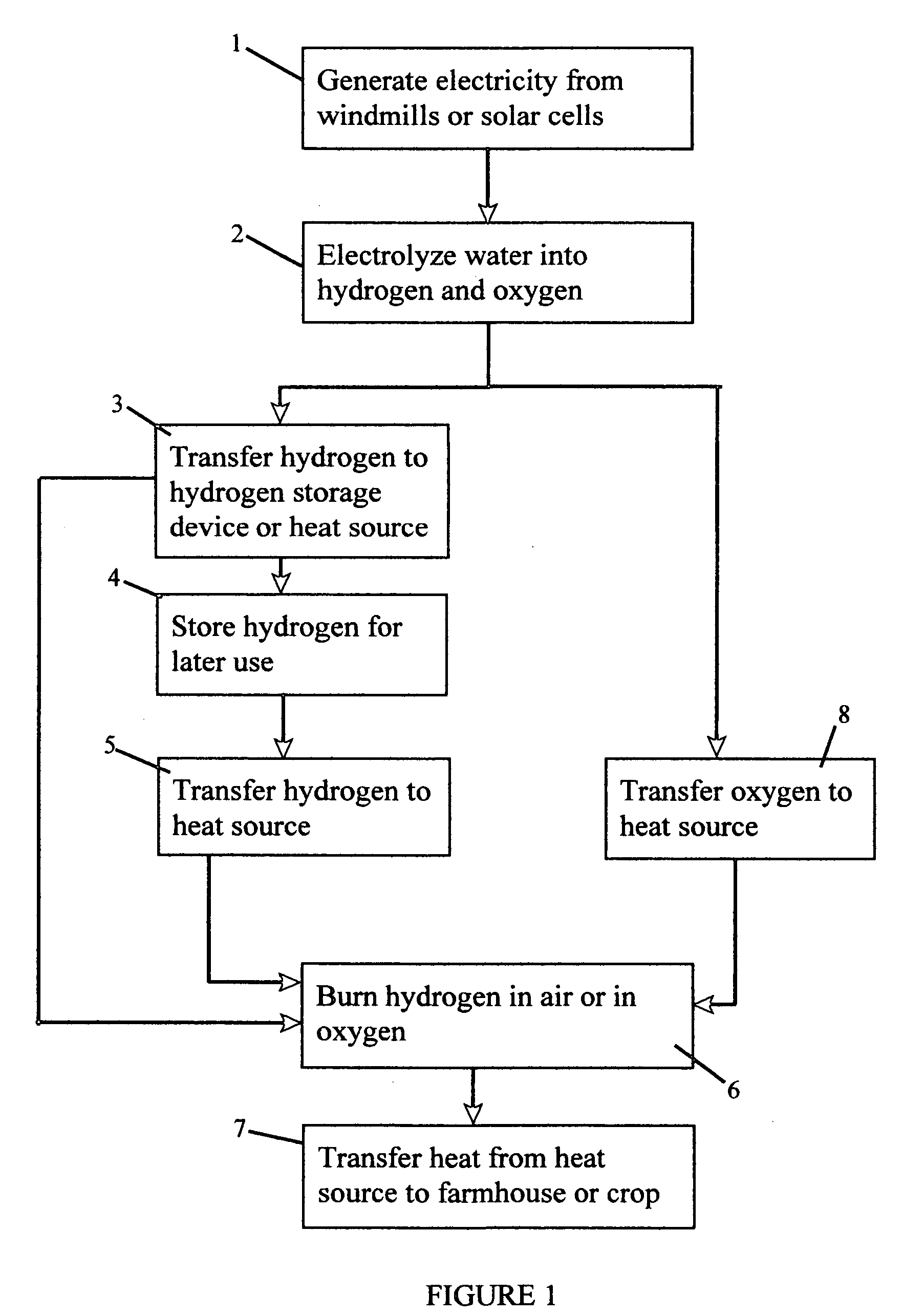 Long term, low cost renewably-generated hydrogen storage device and system for farmhouse heating and crop drying