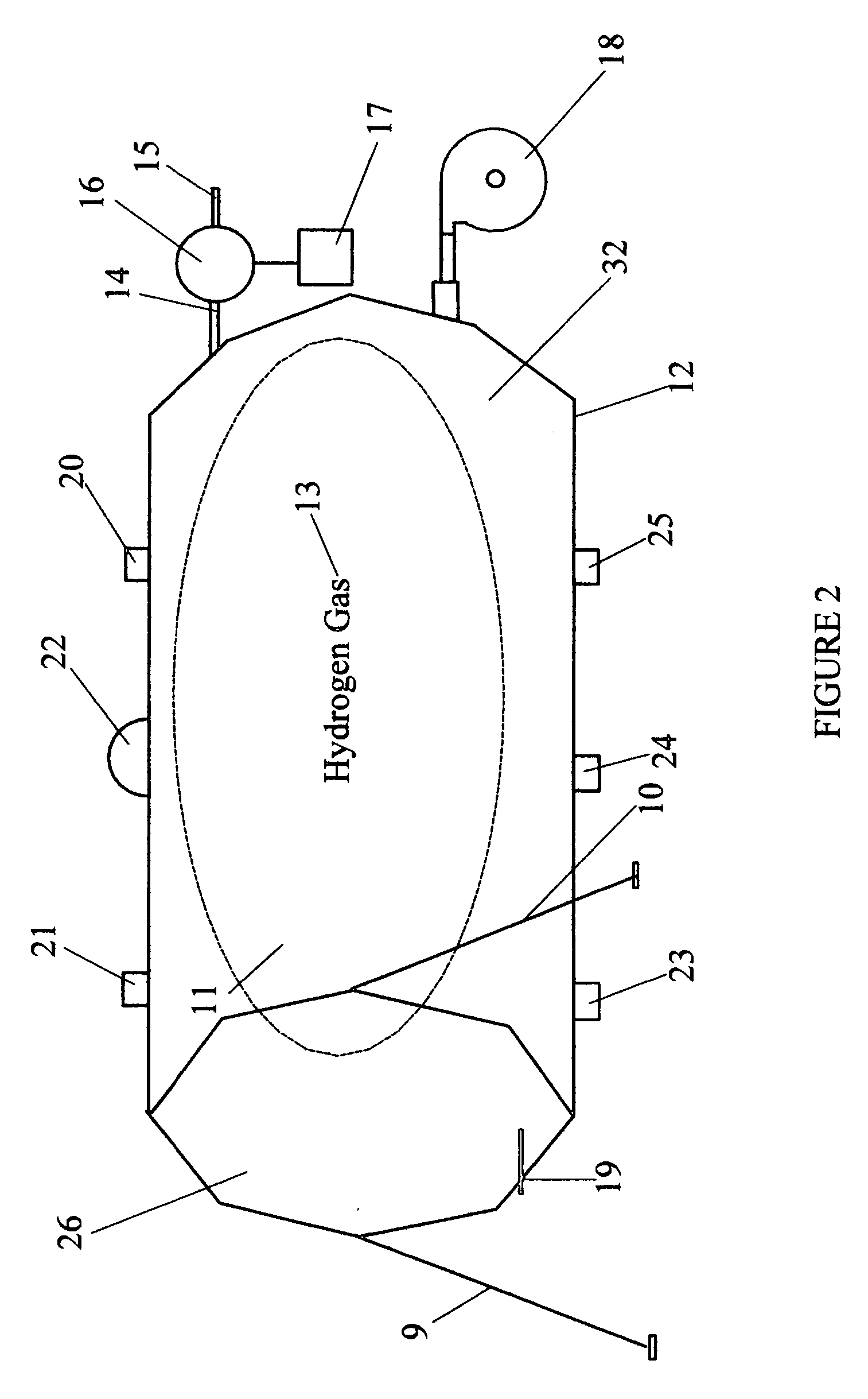 Long term, low cost renewably-generated hydrogen storage device and system for farmhouse heating and crop drying